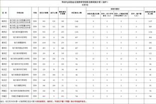 哈登：这次客场之旅很棒 有一些事情需要纠正